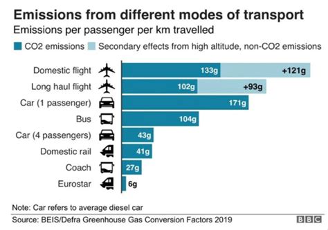 火車汽車哪個省錢：從多維度剖析交通出行成本